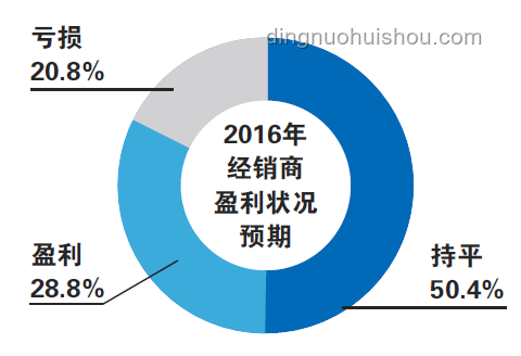 天赋困境下的极端选择：未来社会中的身体改造趋势